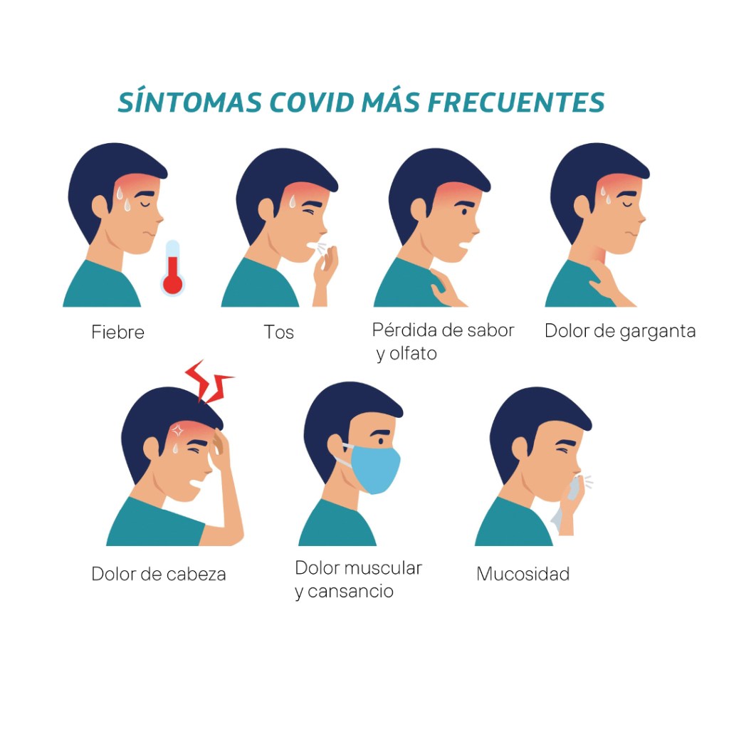 infografia sintomas del covid más frecuentes