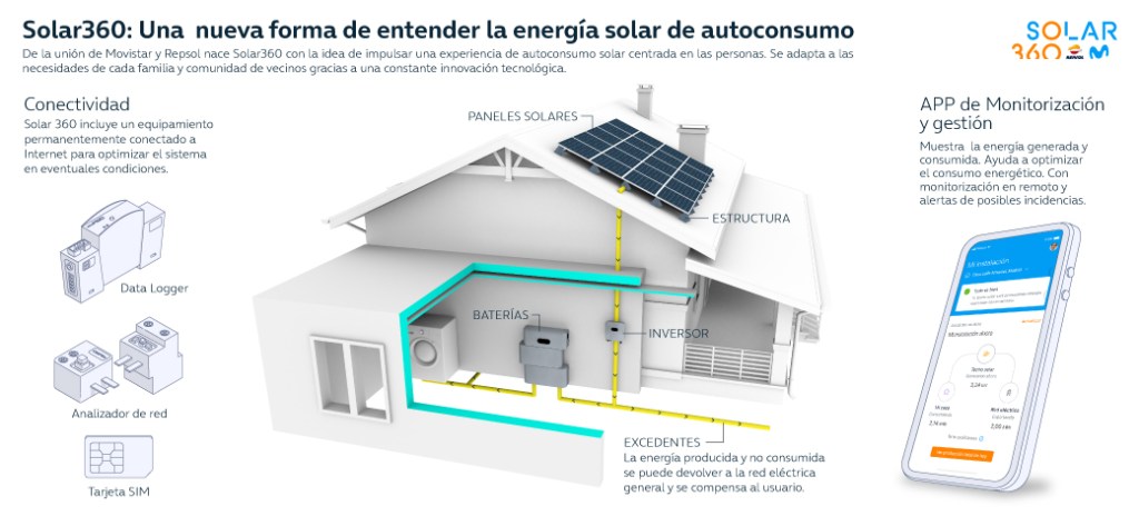 componentes básicos de una instalación solar