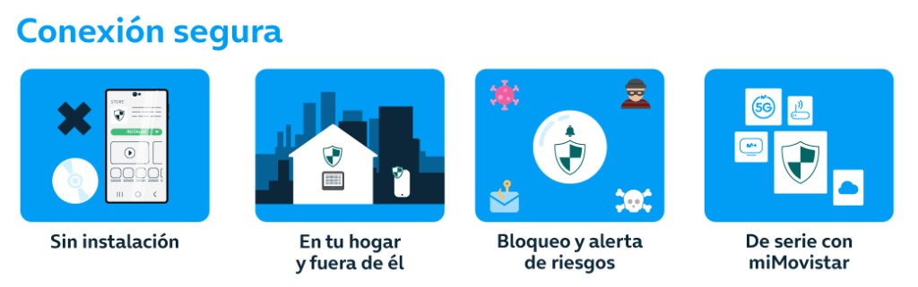 tipos de antivirus