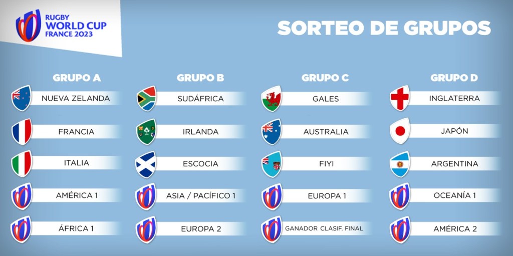 Grupos del Mundial de Rugby