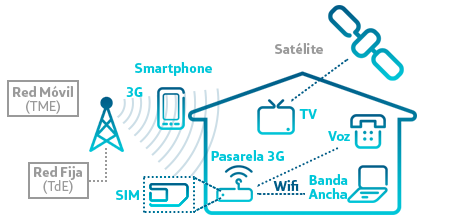 Tranvía Niño Traducción Re: BAJA VELOCIDAD MOVISTAR RADIO 4G - SUGERENCIAS Y AFECTADOS - Página 2 - Comunidad Movistar Tranvía Niño Traducción Re: BAJA VELOCIDAD MOVISTAR RADIO 4G - SUGERENCIAS Y AFECTADOS - Página 2 - Comunidad Movistar