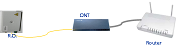 instalacion fibra optica domicilio