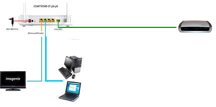 instalacion fibra optica movistar