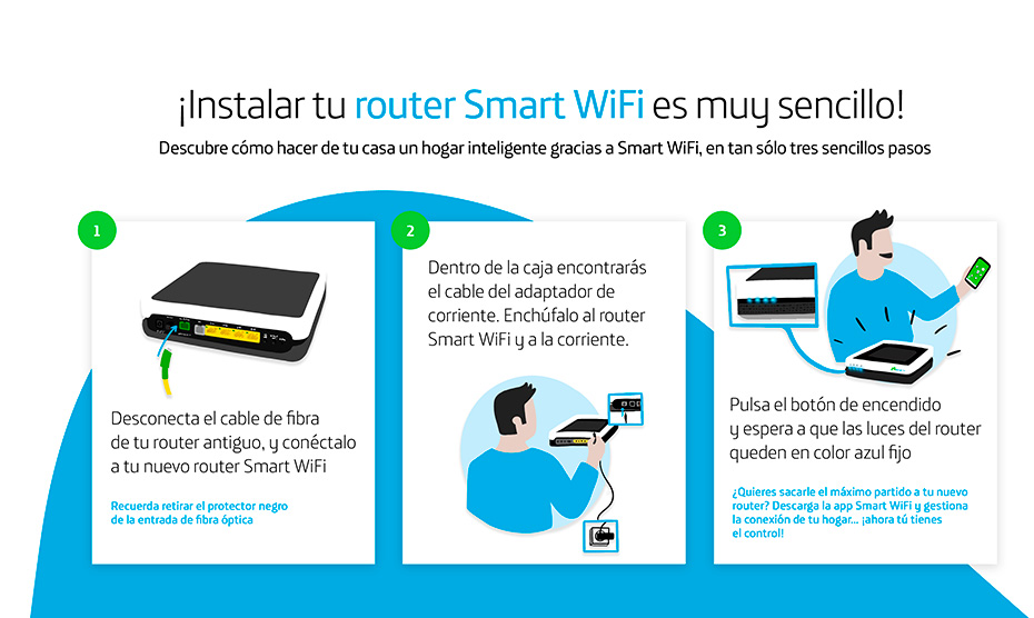 Smart WiFi. Router (HGU) - Movistar