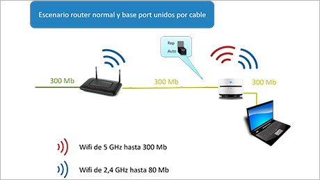 videobridge movistar