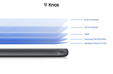 Samsung Galaxy Xcover 6