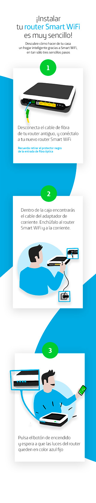 router inalambrico fibra optica